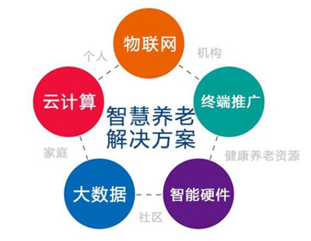關(guān)于智慧養(yǎng)老，跟智能安防能扯上什么關(guān)系
